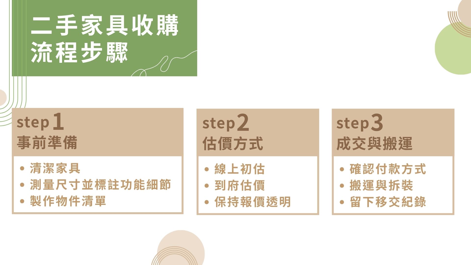 二手家具收購流程