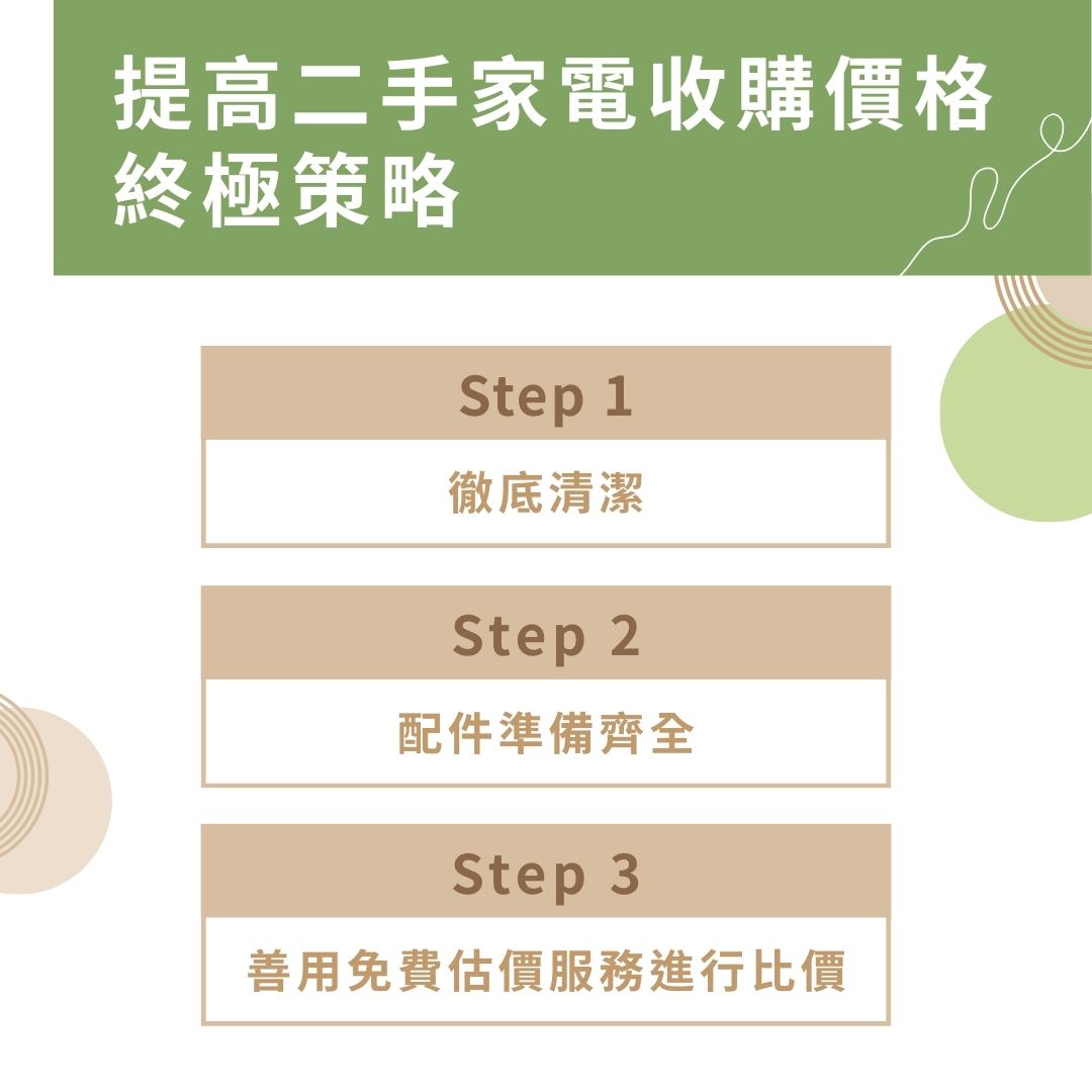 提高二手家電收購價格的終極策略